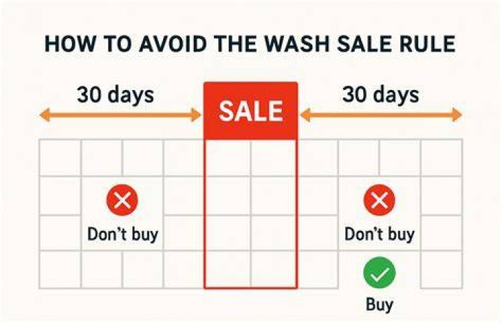 How do day traders avoid wash sales?