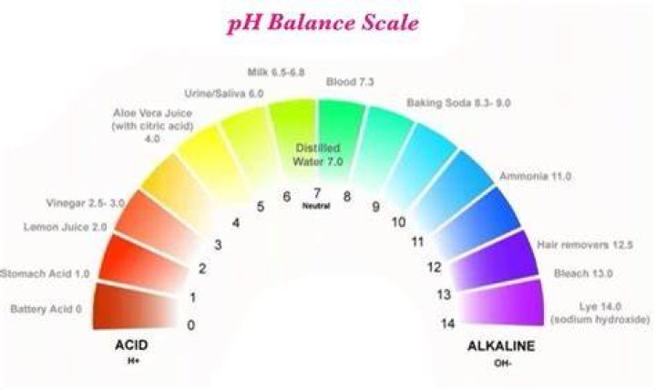How do I balance my armpit pH?
