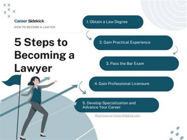 How do I become a lawyer in NY?