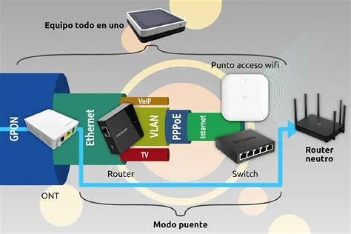 How do I bridge WiFi and Ethernet?