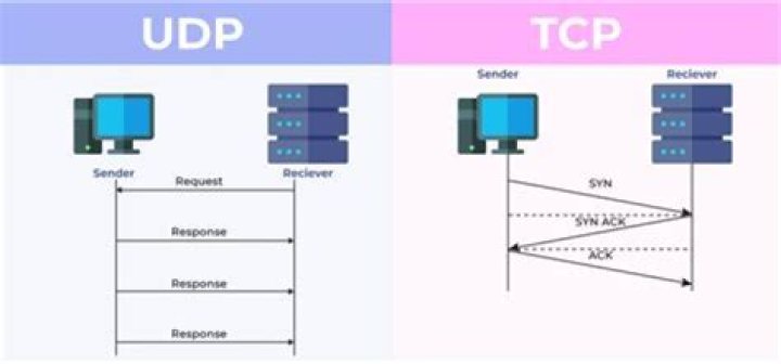 How do I change TCP port?