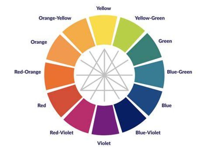 How do I choose the right surfactant?