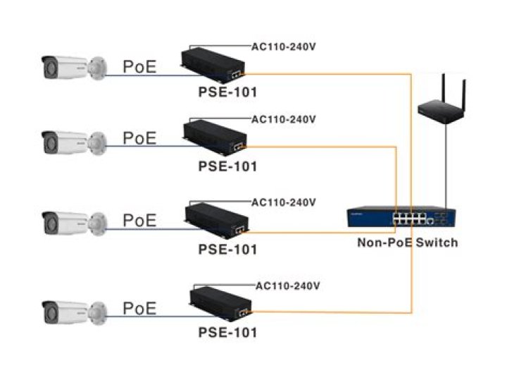How do I connect my IP camera without a PoE switch?