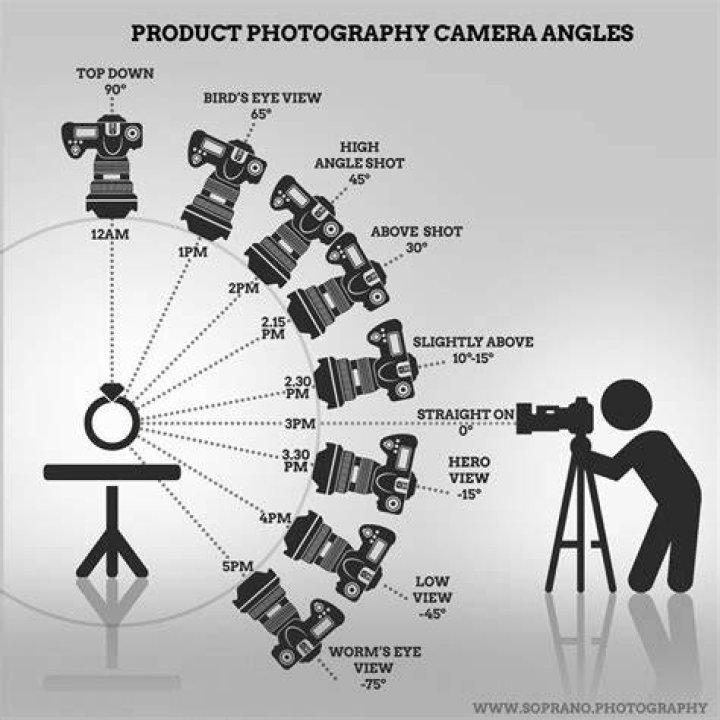 How do I find the perfect camera angle?