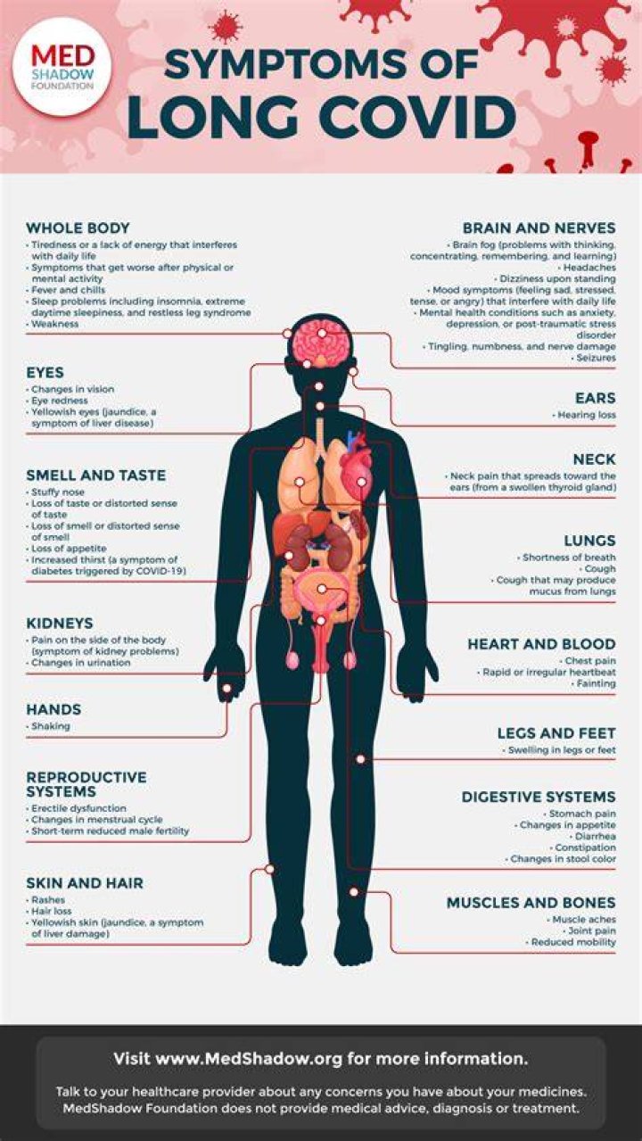 How do I get rid of long Covid symptoms?