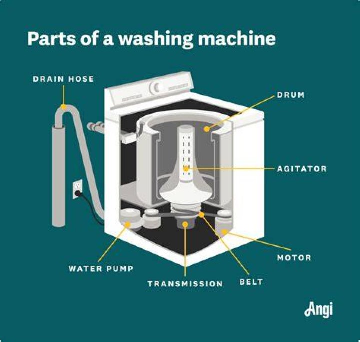 How do I get the particles out of my washing machine?