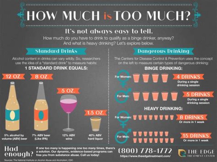 How do I know if I'm drinking too much?