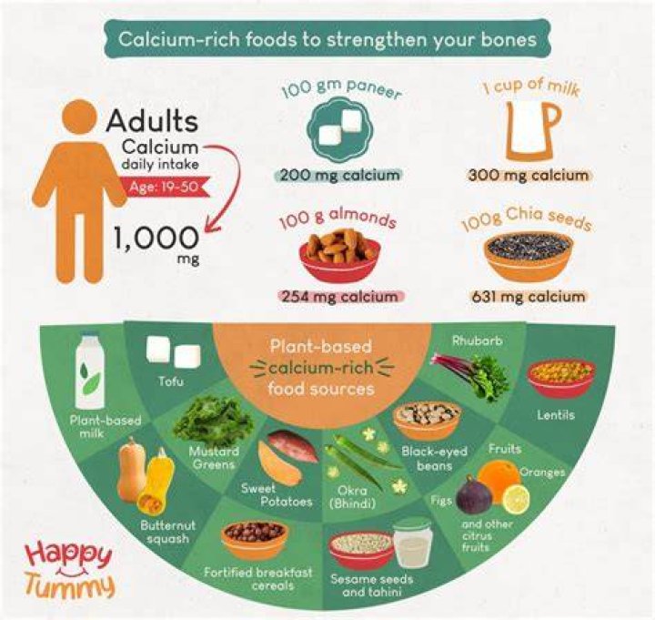 How do I know if I'm getting enough calcium?