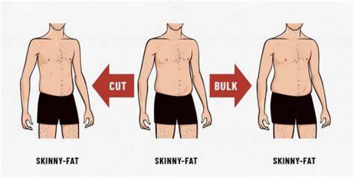 How do I know if Im skinny or fat?