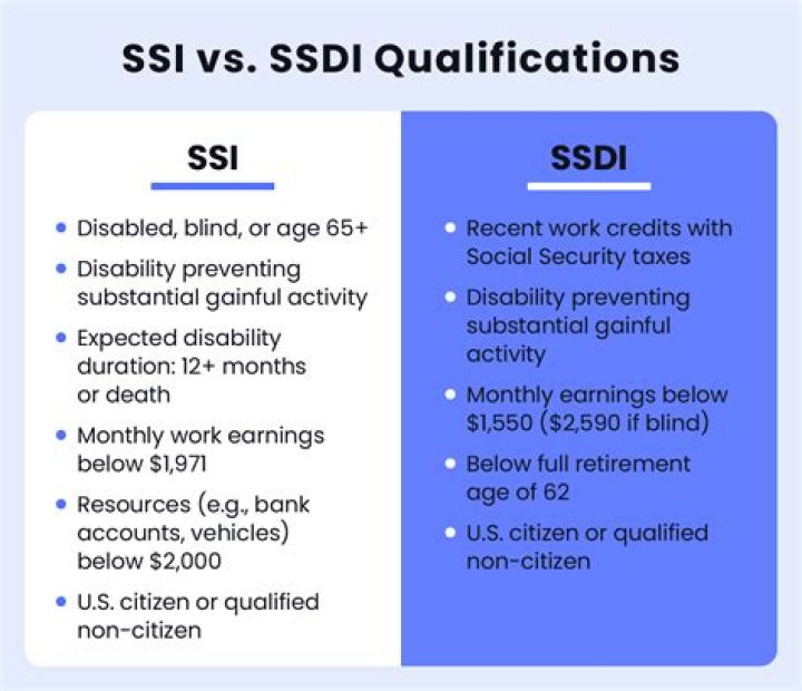 How do I qualify for SSI in Florida?