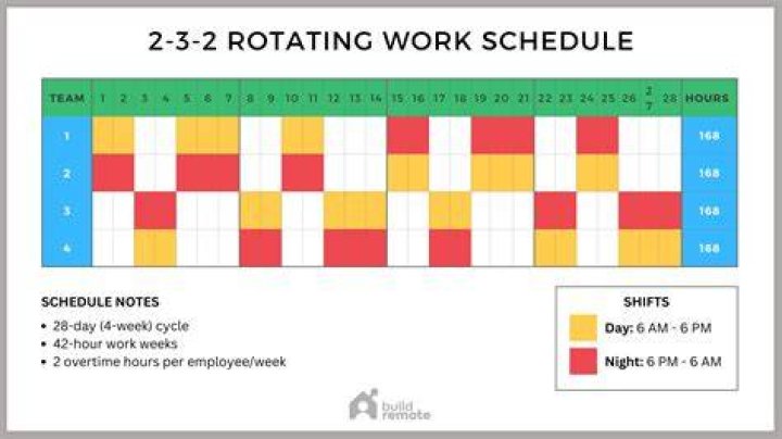 How do I schedule a Rica test?