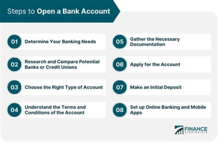 How do I set up a bank account with crypto?