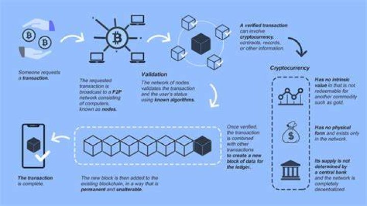 How do I start crypto?