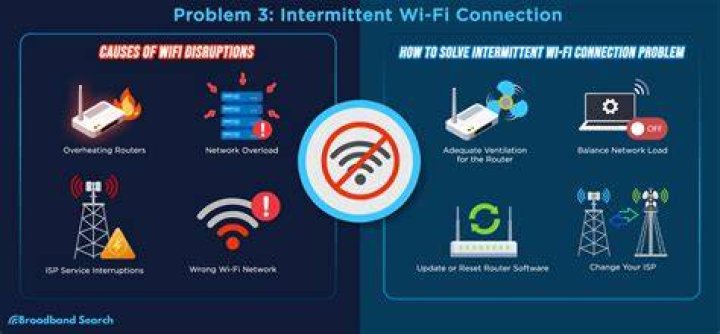 How do I take people off my Wi-Fi?
