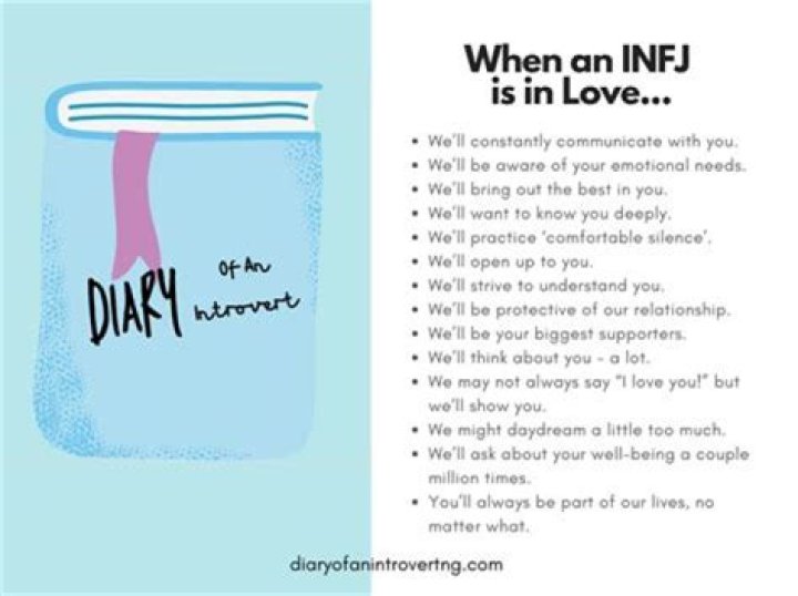 How do INFPs act around their crush?