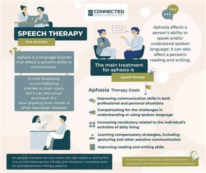 How do patients with aphasia communicate?