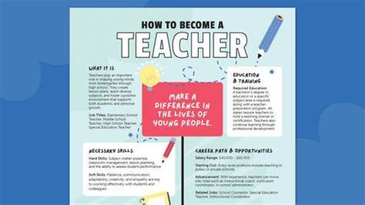 How do you become a Sawyer?