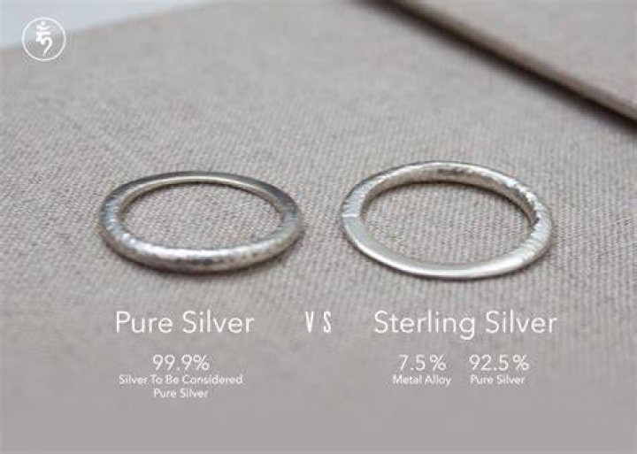 How do you buy silver?