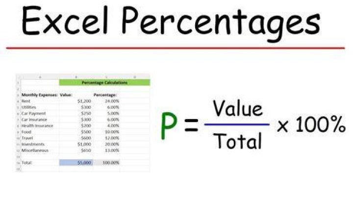 How do you calculate percentage of HR?