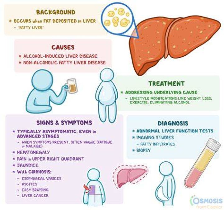 How do you check for liver damage at home?