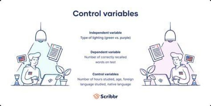 How do you control and control variables?