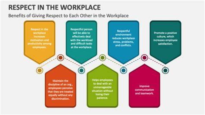 How do you earn respect at work?