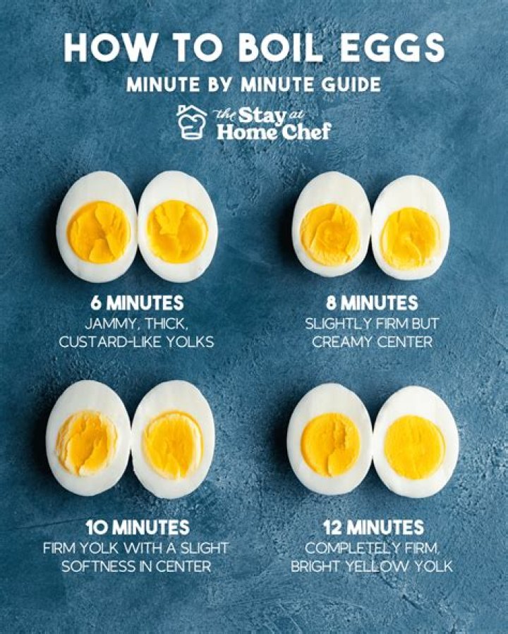 How do you eat a boiled egg?