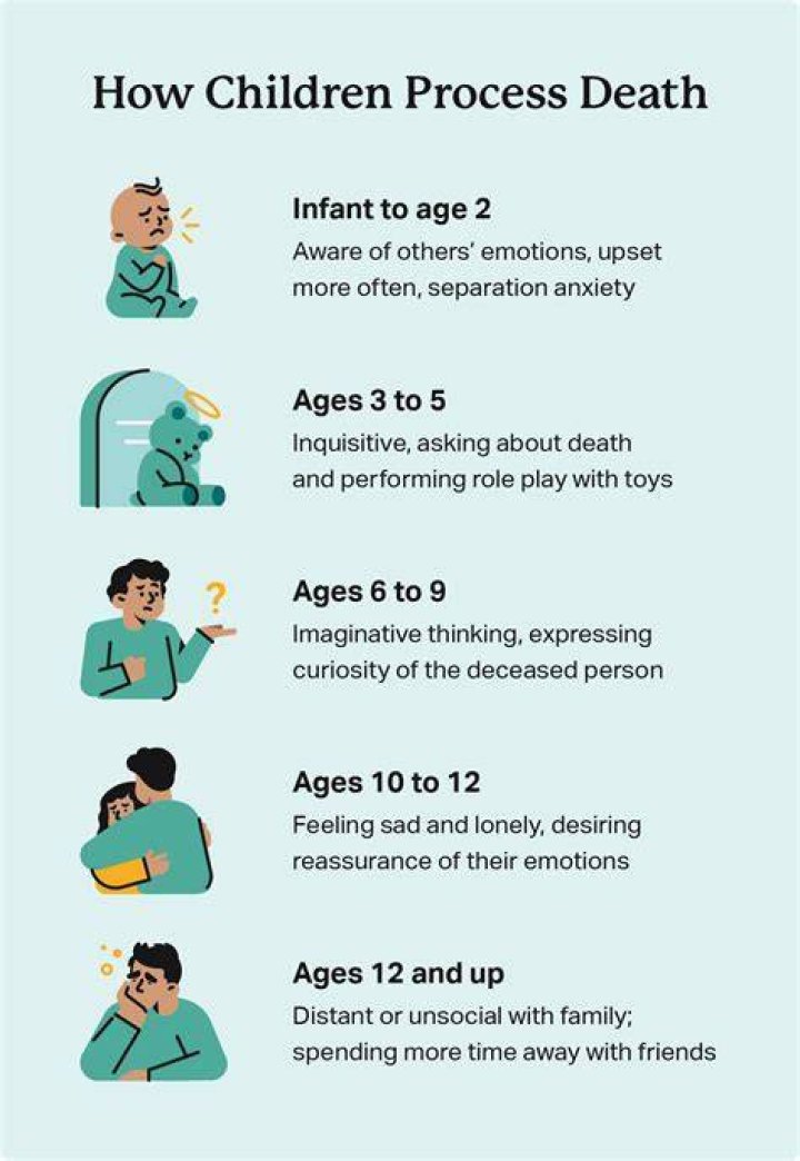 How do you explain death to a 3 year old?