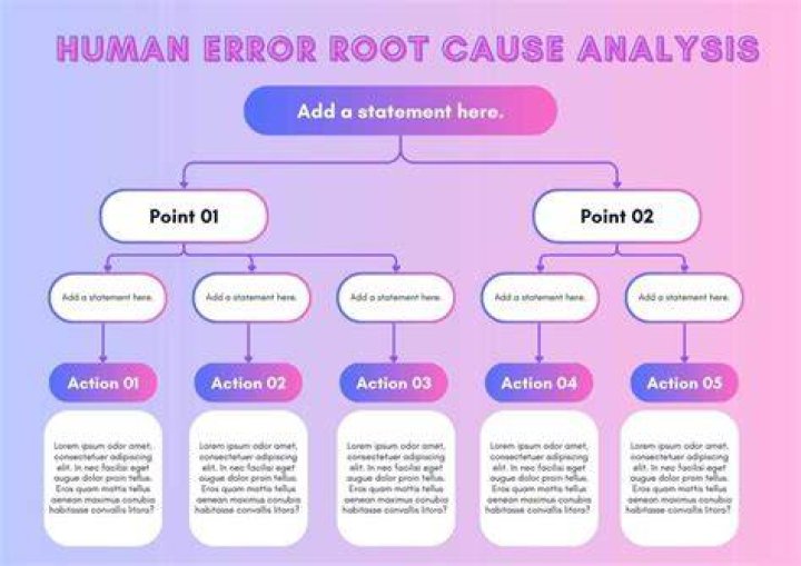 How do you explain human error?