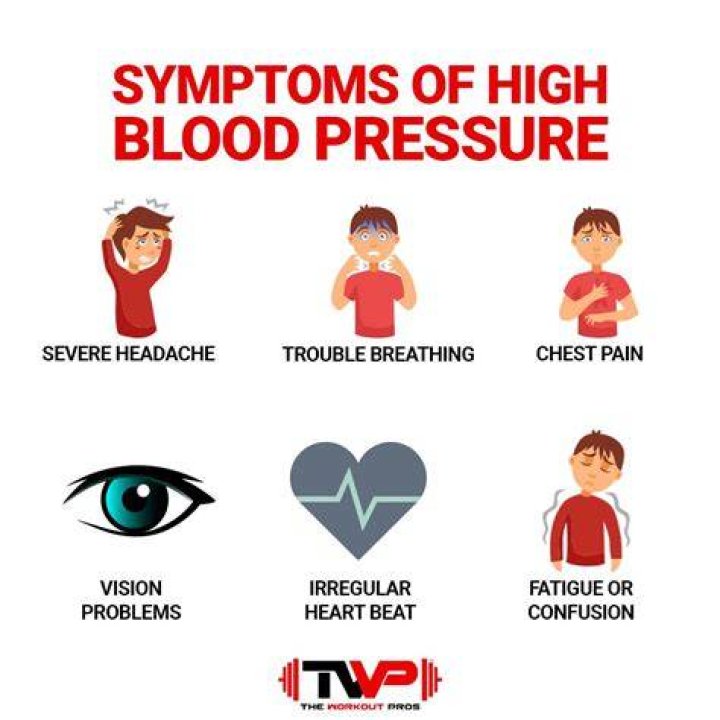 How do you feel when your blood pressure is high?