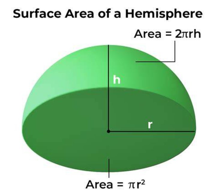 How do you find the surface area of a hemisphere?