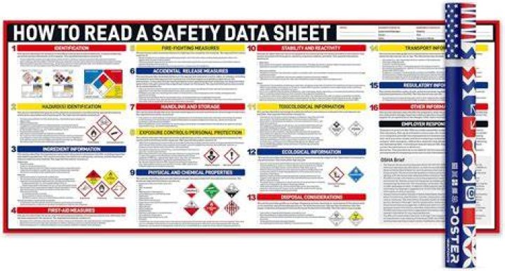How do you know if a chemical is required to have an SDS?