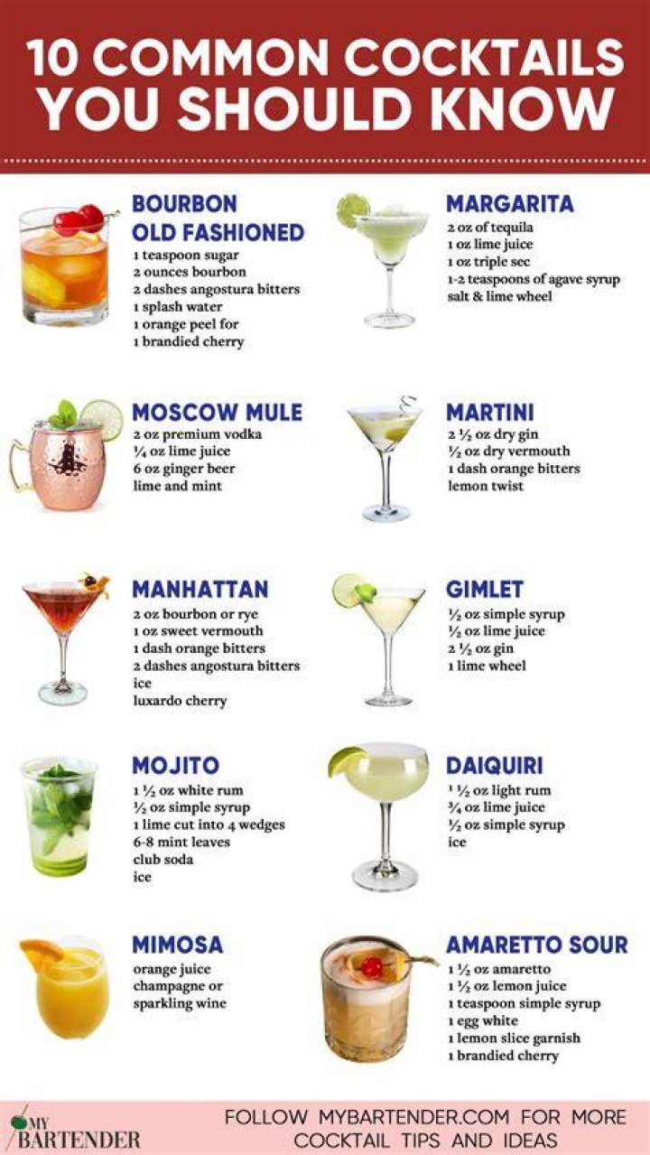 How do you know if a drink is 70 percent?