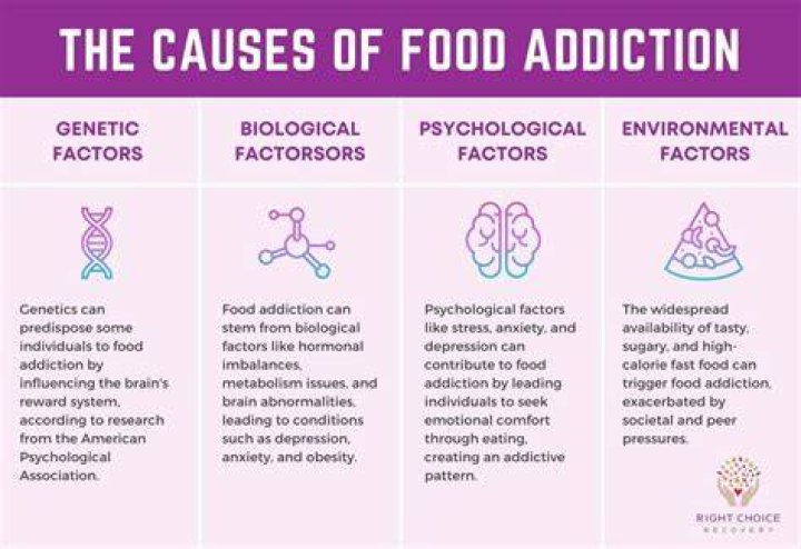 How do you know if you have a food addiction?