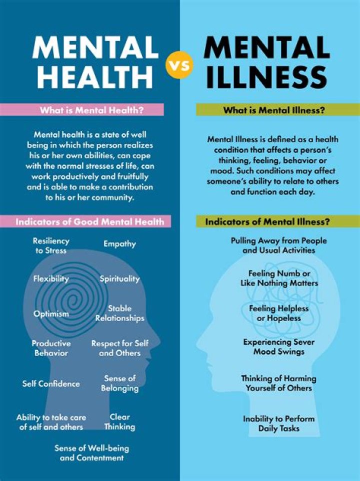 How do you know if you have trauma?