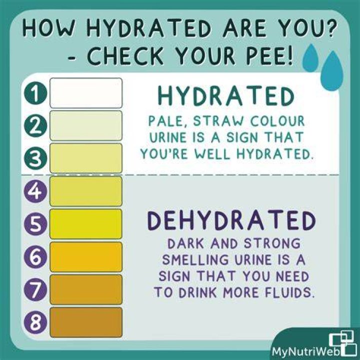 How do you know if your room is too dry?