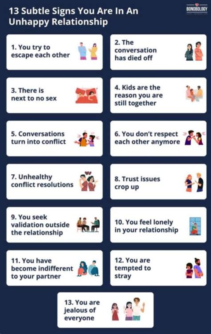 How do you know when a man is unhappy in a relationship?