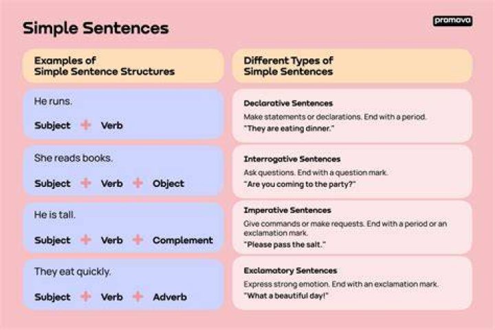 How do you make a simple sentence?