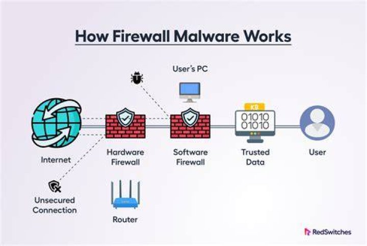 How do you manage firewall rules?