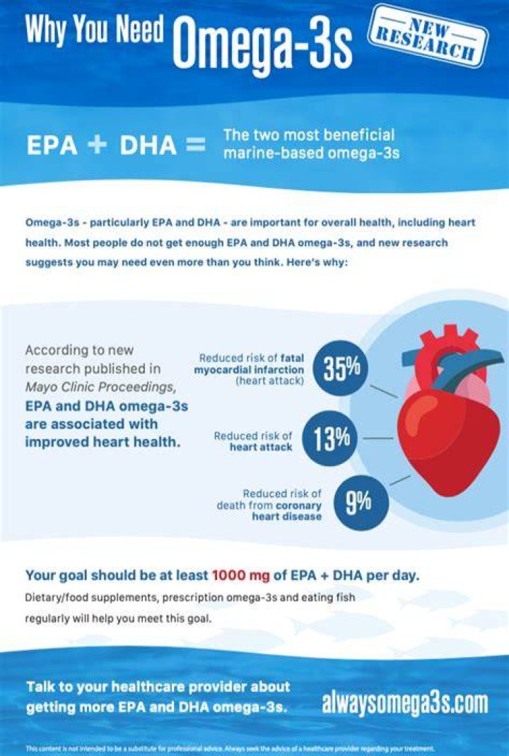 How do you measure omega-3 levels?