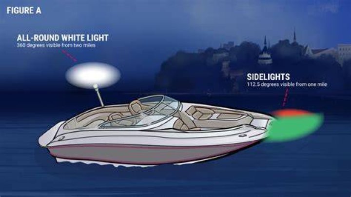 How do you pass a boat at night?