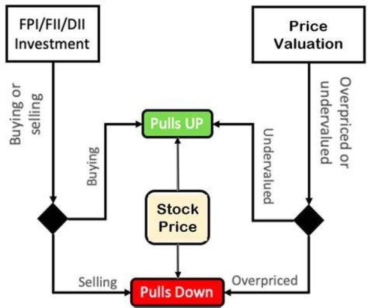 How do you predict if a stock will go up or down intraday?