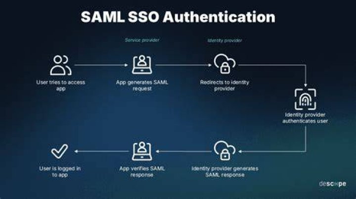 How do you pronounce SAML?