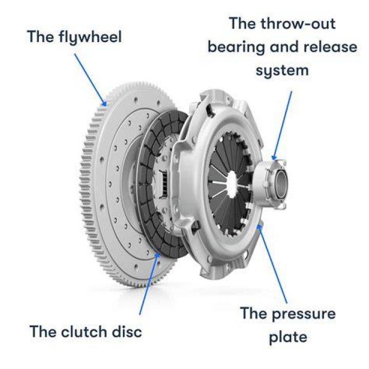 How do you properly press a clutch?