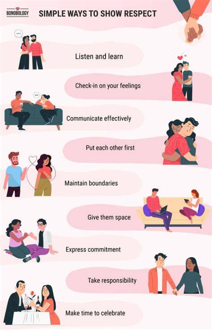 How do you respect a woman?