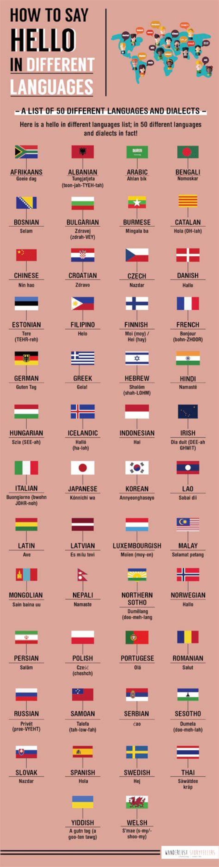 How do you say hello in 100 languages?