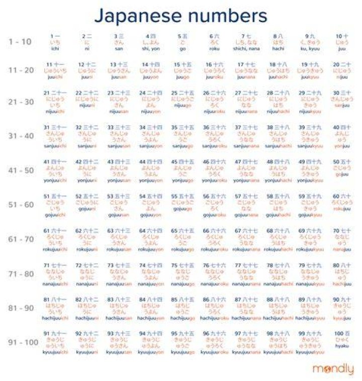 How do you say Japanese numbers?