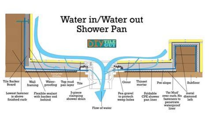 How do you shower with hard water?