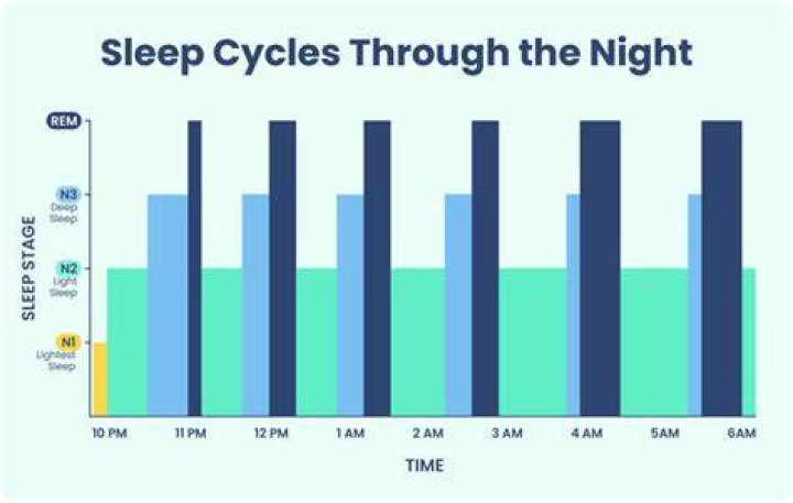 How do you sleep the night before being induced?