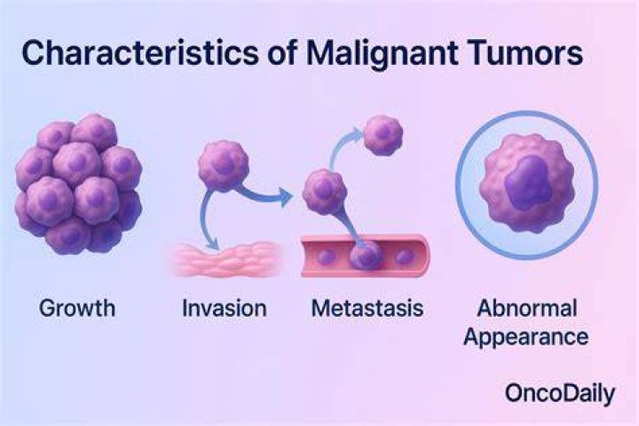 How do you stop tumors from growing?